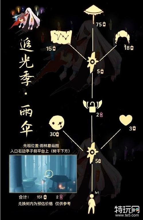 光遇5.4复刻先祖在什么地方？