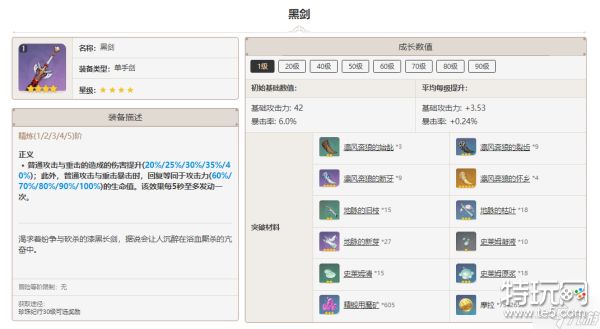 原神黑剑突破材料一览