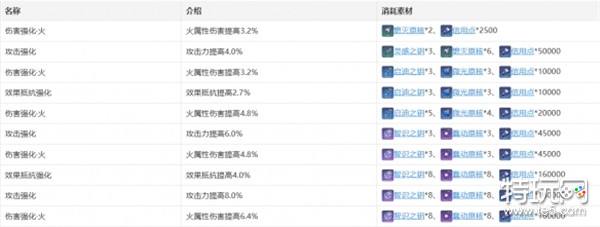 崩坏星穹铁道姬子攻略 崩坏星穹铁道姬子角色培养攻略