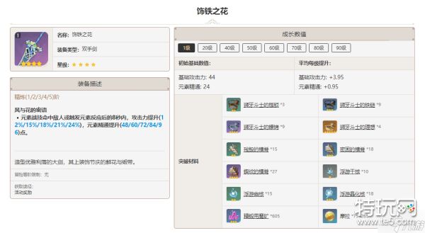 原神饰铁之花突破材料一览