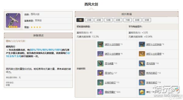 原神西风大剑突破材料一览