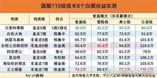 dnf搬砖收益图2023 2023搬砖收益效果图一览