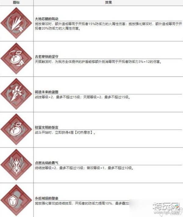 《崩坏星穹铁道》开拓者怎么用 开拓者技能分析、武器队伍搭配推荐