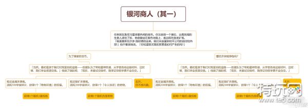 崩坏星穹铁道银河商人事件选择攻略