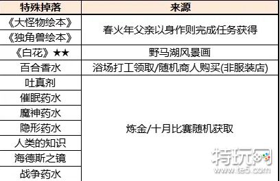 火山的女儿npc礼物3.0完全版攻略