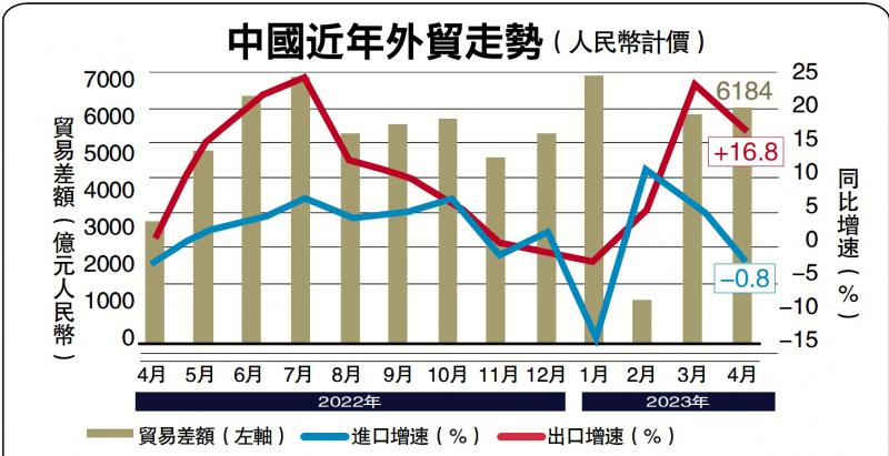 天风视野/外需靠稳 今年中国出口看俏