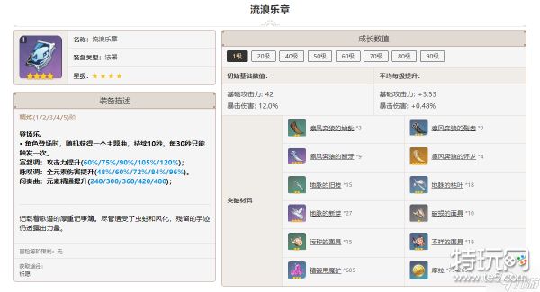 原神流浪乐章突破材料一览