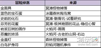 火山的女儿npc礼物3.0完全版攻略