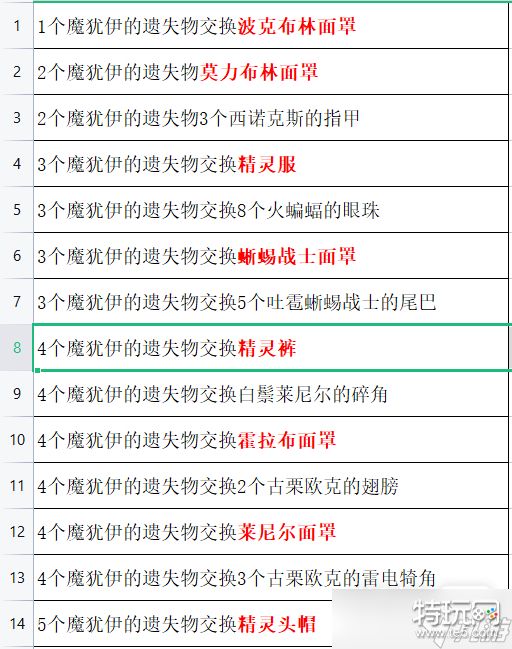 《塞尔达传说王国之泪》全怪物面罩&精灵套获取攻略分享