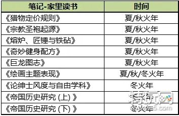 火山的女儿npc礼物3.0完全版攻略