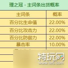 《原神》3.6版全圣遗物词条爆率一览