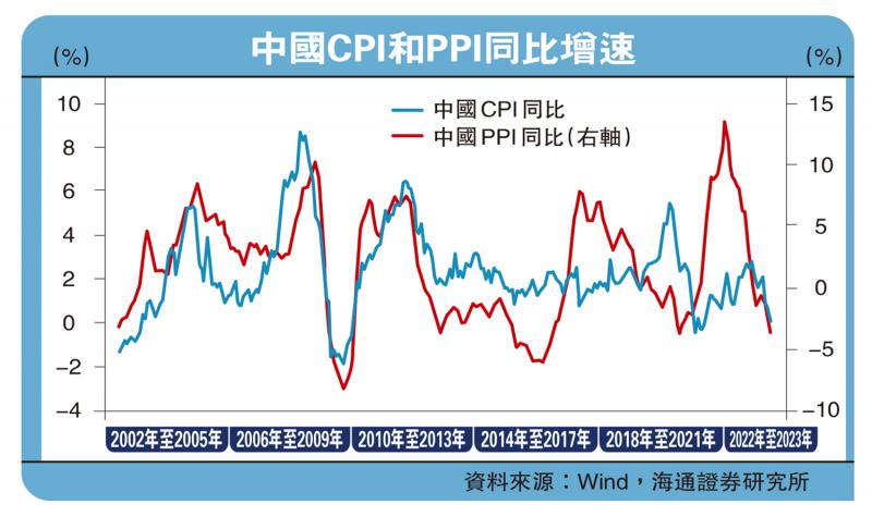 经济把脉/宽松未通胀 钱都去哪了？