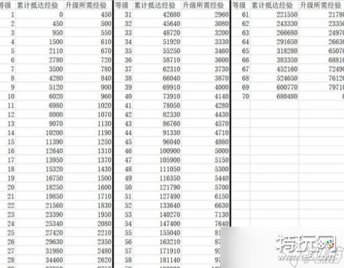 崩坏星穹铁道开拓等级经验表