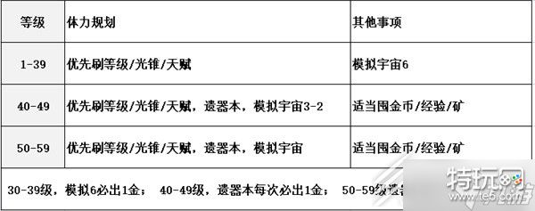 崩坏星穹铁道中期体力规划介绍