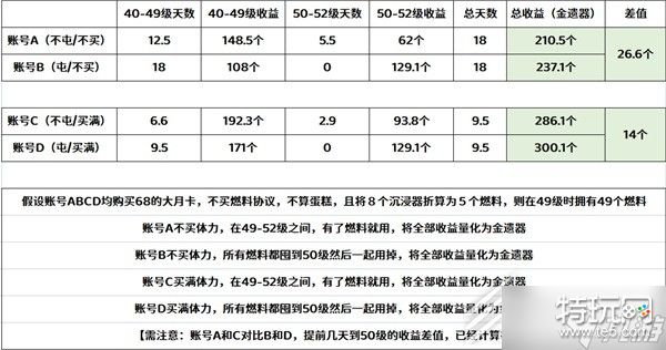 崩坏星穹铁道中期体力规划介绍