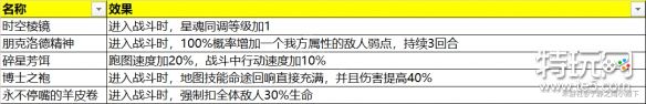 《崩坏星穹铁道》模拟宇宙奇物汇总 模拟宇宙全奇物效果一览