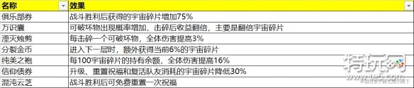 《崩坏星穹铁道》模拟宇宙奇物汇总 模拟宇宙全奇物效果一览