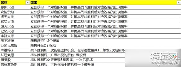 《崩坏星穹铁道》模拟宇宙奇物汇总 模拟宇宙全奇物效果一览