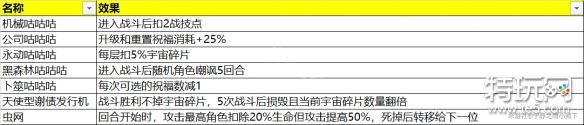 《崩坏星穹铁道》模拟宇宙奇物汇总 模拟宇宙全奇物效果一览