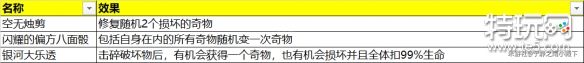 《崩坏星穹铁道》模拟宇宙奇物汇总 模拟宇宙全奇物效果一览