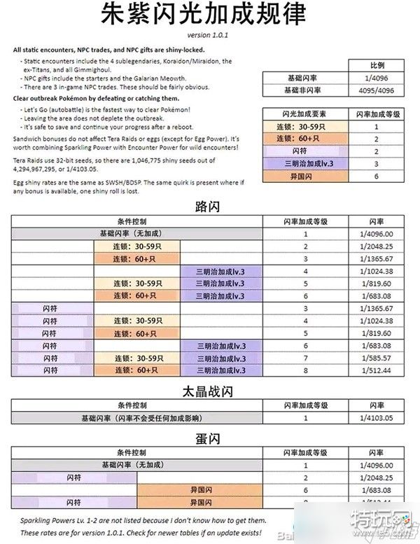 《宝可梦朱紫》刷闪实用经验分享