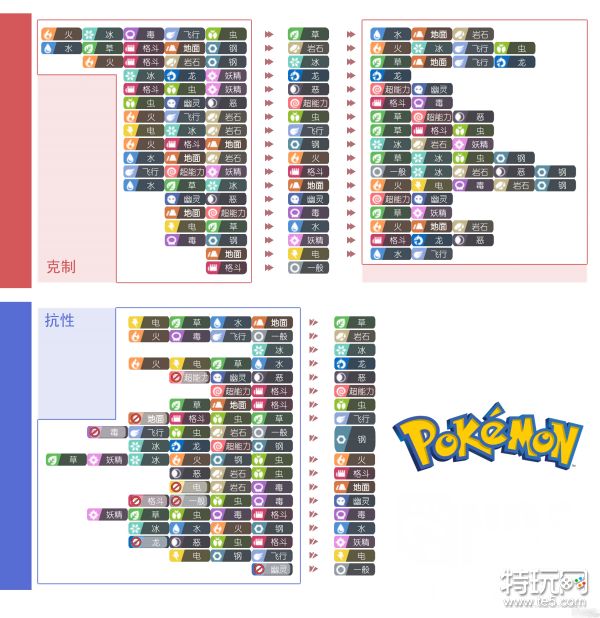 《宝可梦朱紫》属性克制与抗性关系表详解