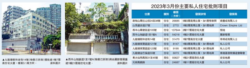 港九8豪宅获批 渣甸园改建5洋房