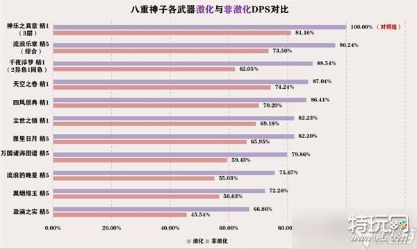 《原神》八重神子武器推荐排行大全