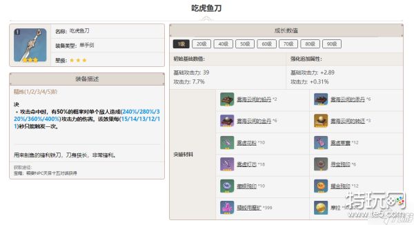 原神吃虎鱼刀突破材料一览
