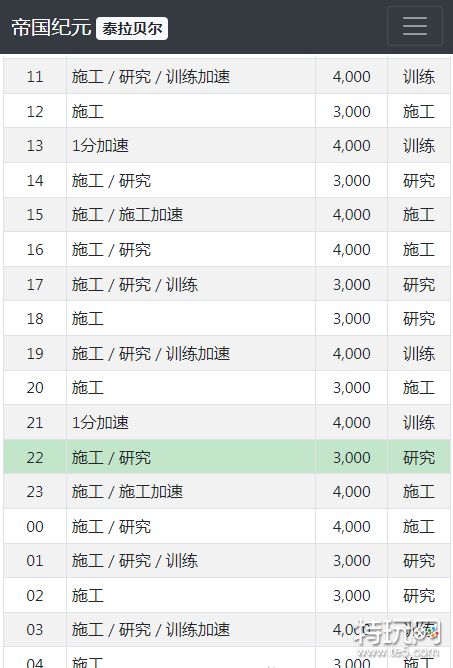 泰拉贝尔军备时间表