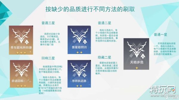 崩坏星穹铁道模拟宇宙全祝福怎么解锁 崩铁模拟宇宙全祝福收集攻略