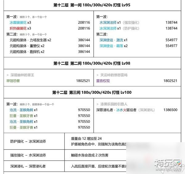 《原神》3.7深渊机制解析与第12层队伍推荐