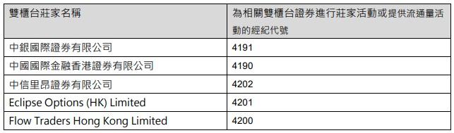 人民币可直接买！腾讯、阿里等21股入选，还有更多证券将会纳入