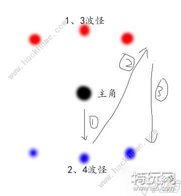 原神3.7版本深渊12层怎么打 3.7深渊12层速通阵容打法攻略