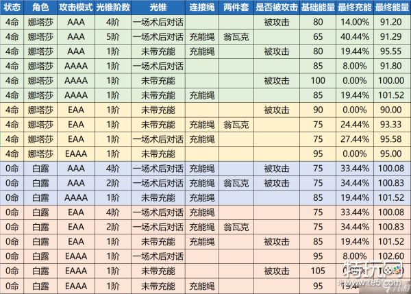 崩坏星穹铁道超值三星丰饶光锥推荐攻略 超值三星丰饶光锥排行一览