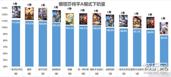 崩坏星穹铁道超值三星丰饶光锥推荐攻略 超值三星丰饶光锥排行一览