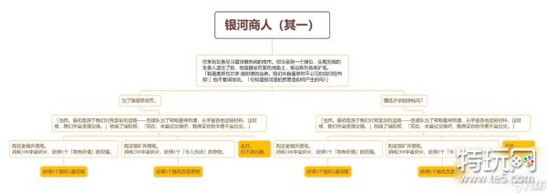 《崩坏星穹铁道》银河商人事件选择攻略