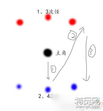 《原神》3.7版深渊第12层稳过打法攻略分享