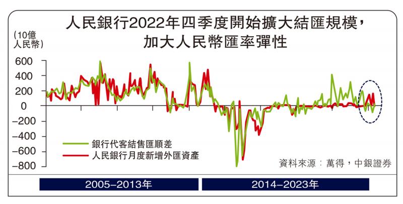 凭高望远/人币汇率从“韧性”到“弹性”