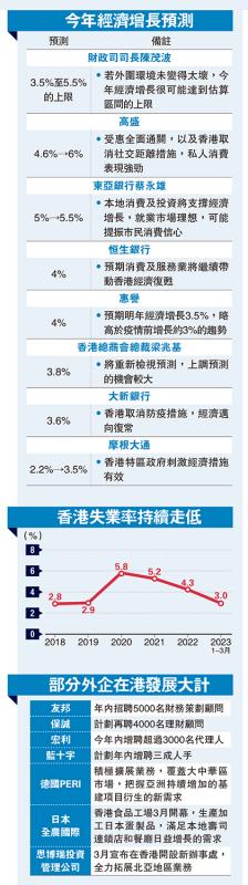 今年经济增长预测