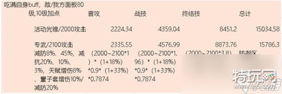 《崩坏星穹铁道》银狼副C装备选择