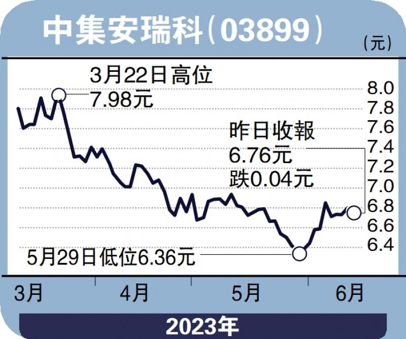 经纪爱股/LNG船舶需求增 中集安瑞科上望7.5元