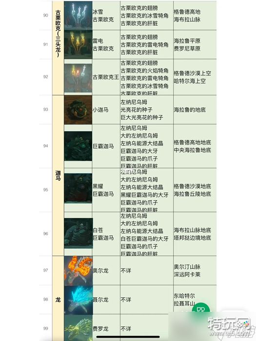 《塞尔达传说王国之泪》全怪物位置及掉落物品一览