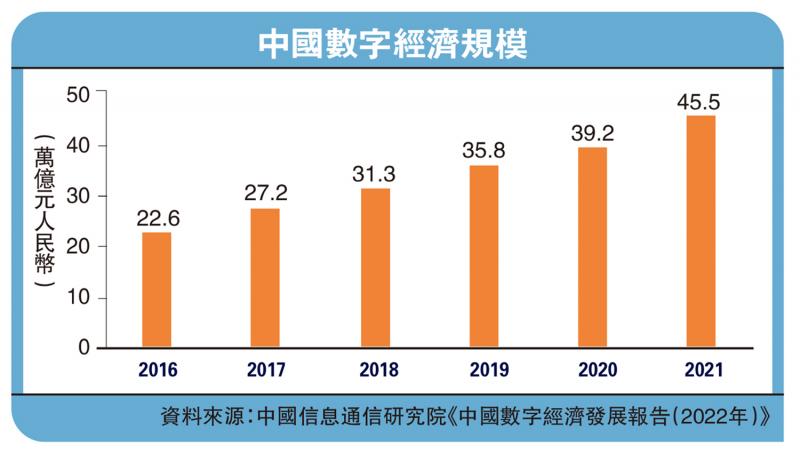 实话世经/数字经济助力中国高质量增长