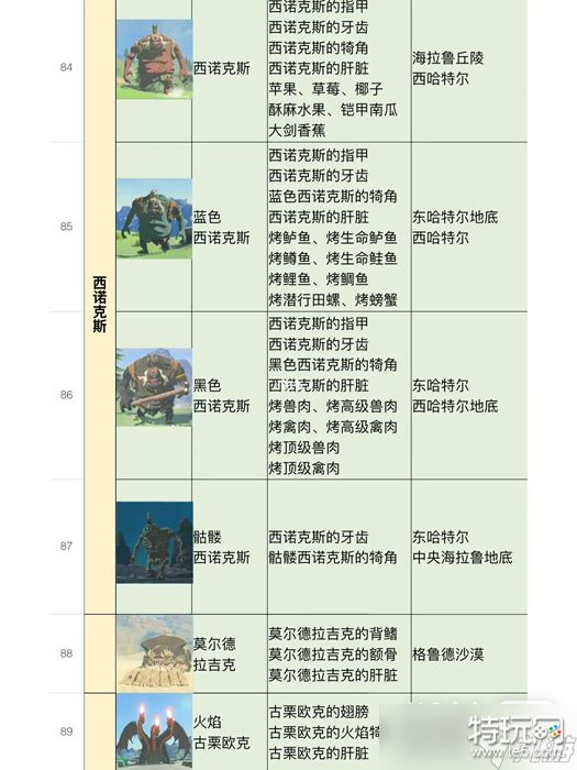 《塞尔达传说王国之泪》全怪物位置及掉落物品一览