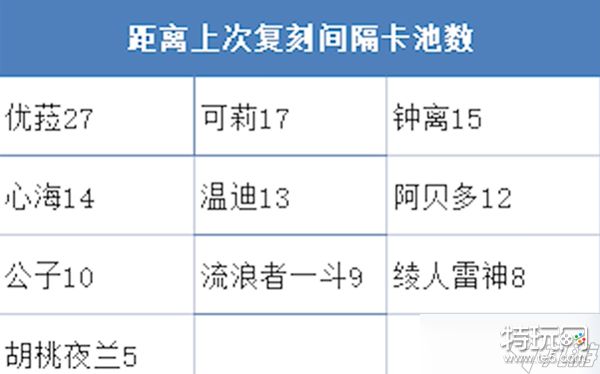 原神3.8版本up池角色有哪些