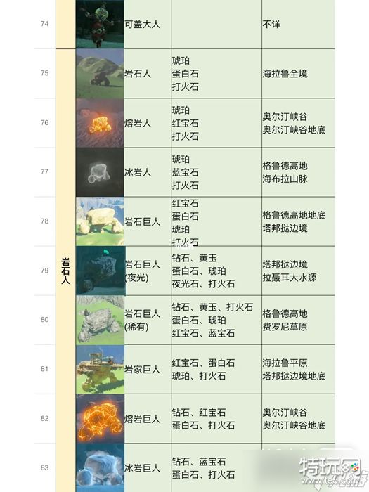 《塞尔达传说王国之泪》全怪物位置及掉落物品一览