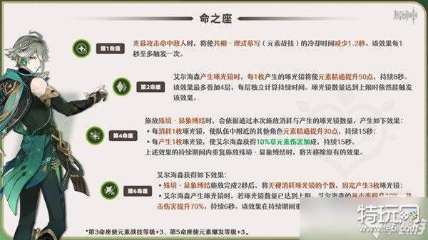 《原神》艾尔海森一图流培养指南一览