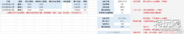 《崩坏星穹铁道》开拓者等级计算方法