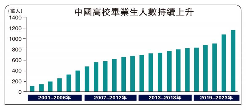 宏观漫谈/刺激经济措施宜加码